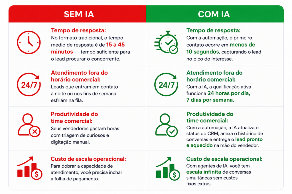 Arte de crm e atendimento com e sem IA