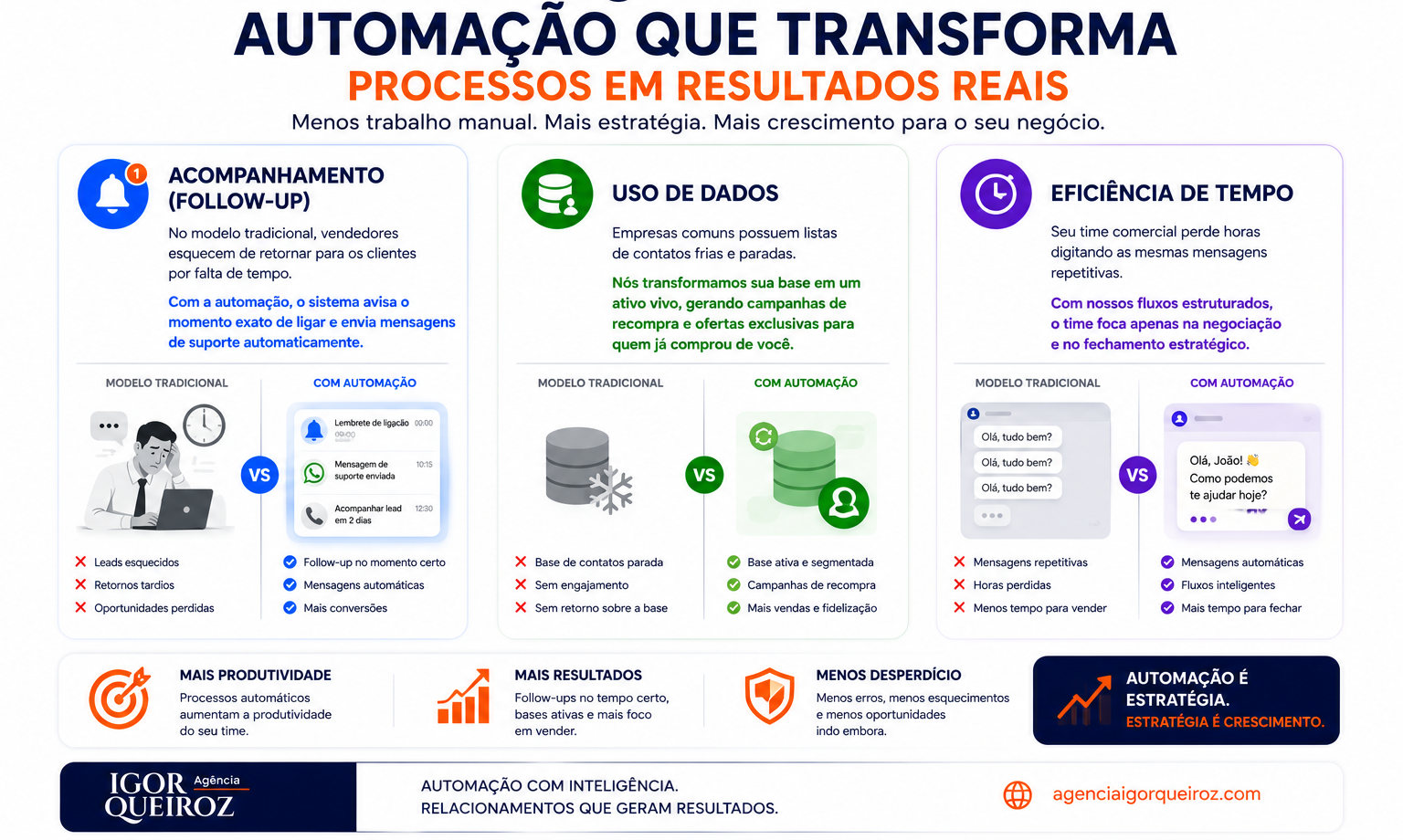 Arte CRM e Automações e Processos Agência Igor Queiroz