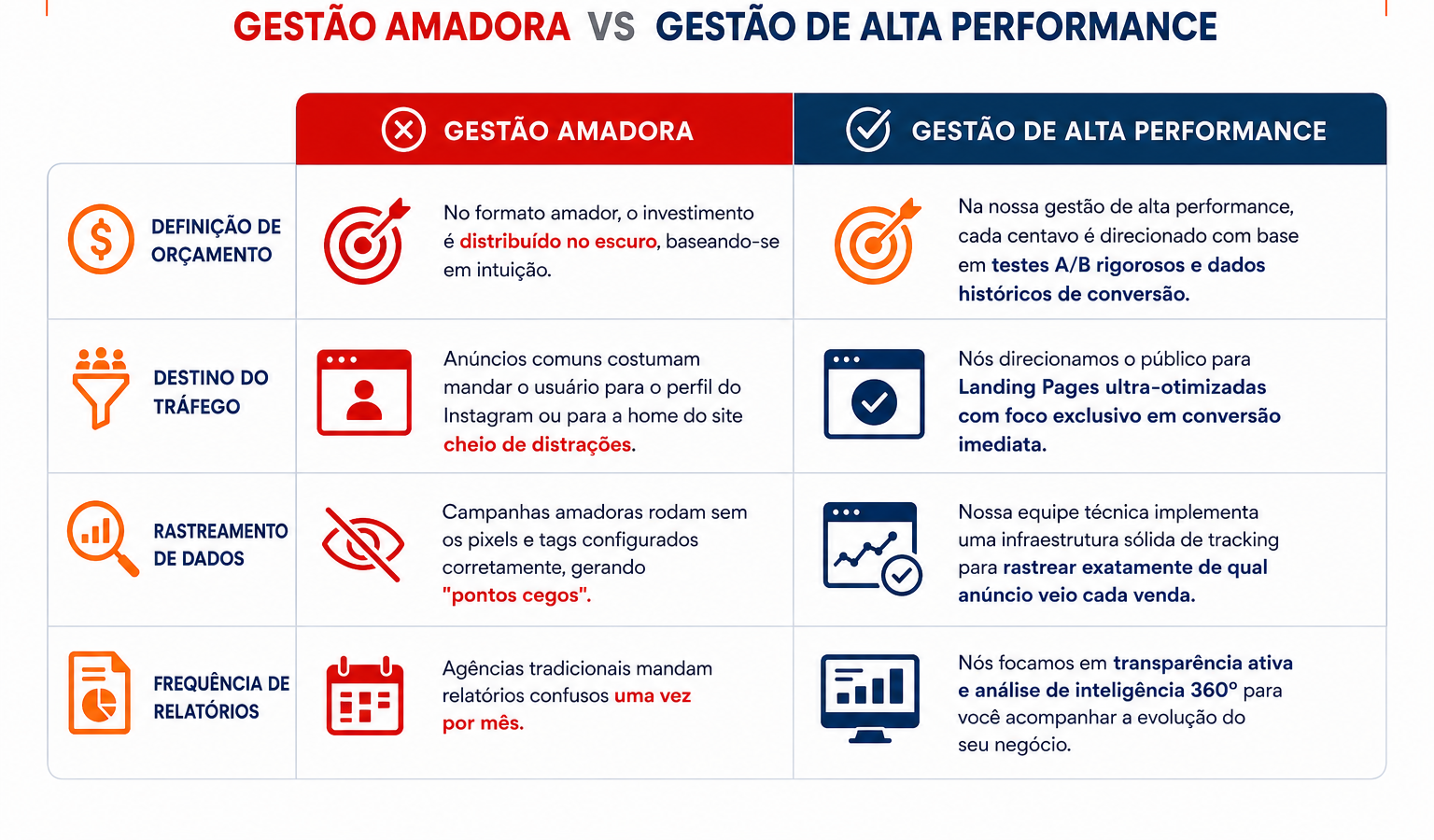 Arte de gestão de tráfego pago