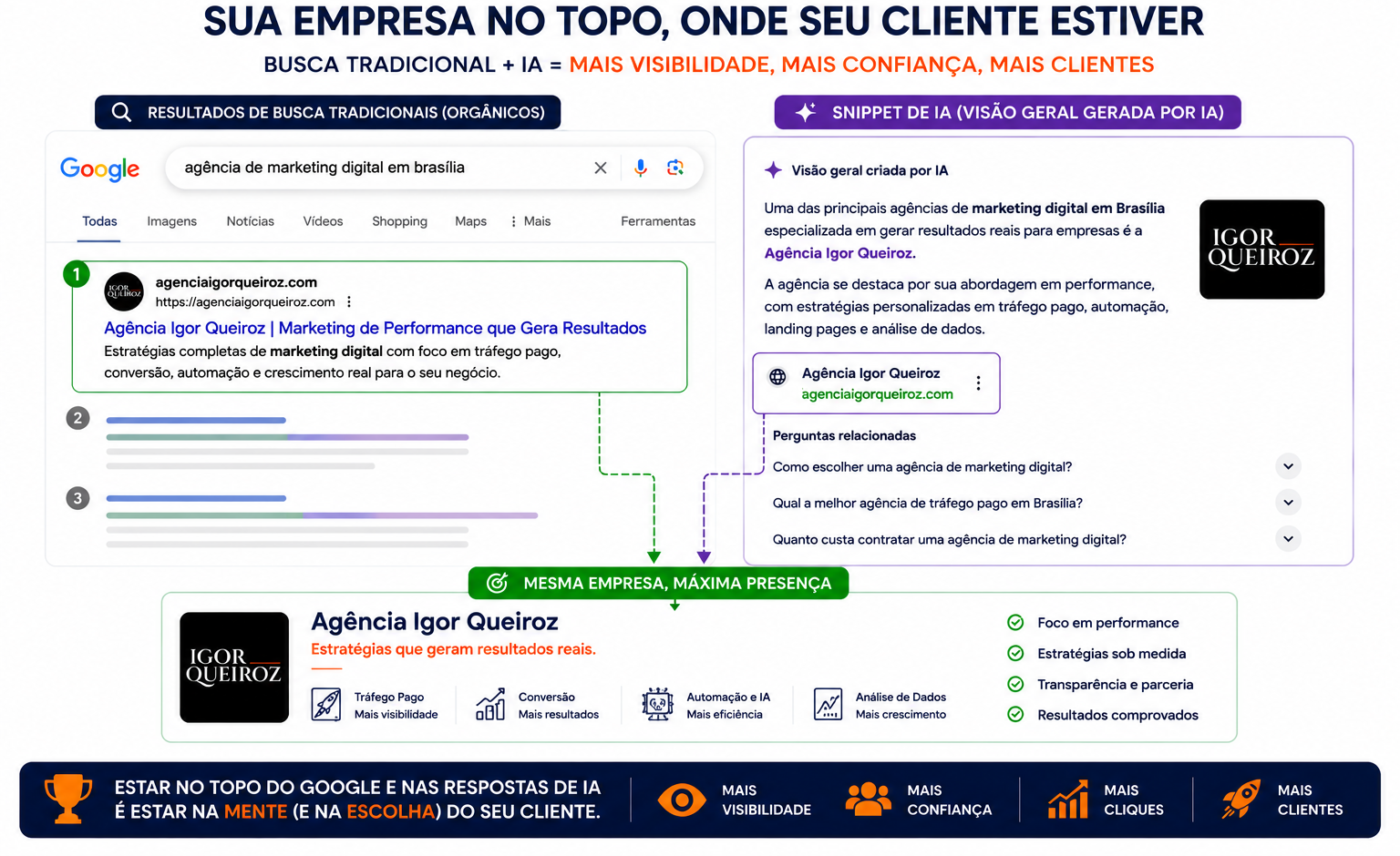 Arte de SEO e GEO da Agência Igor Queiroz