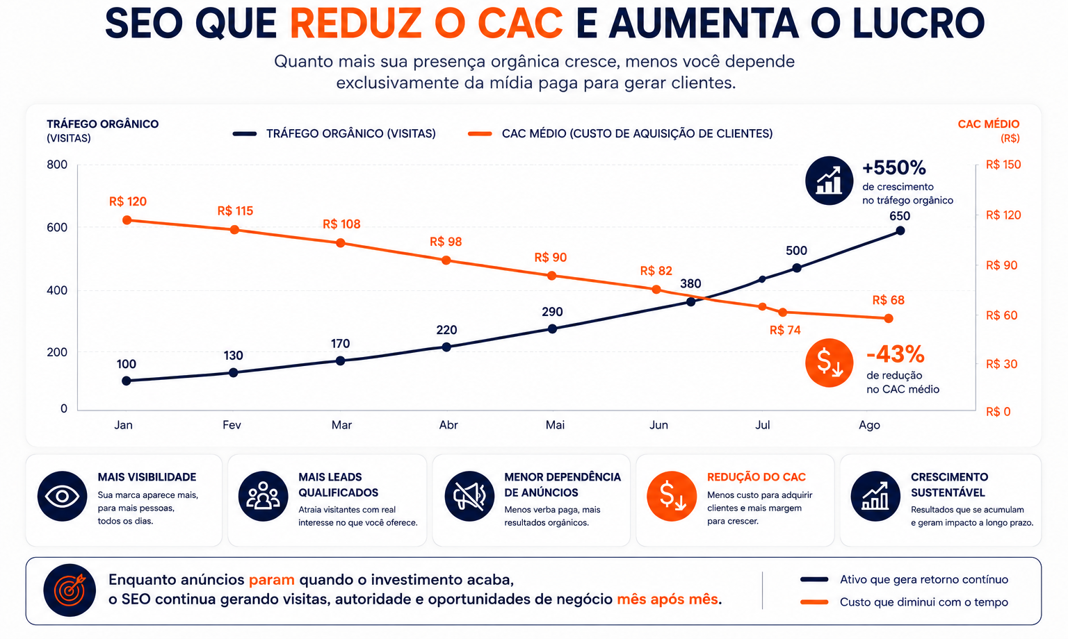 Arte Tráfego Orgânico Agência Igor Queiroz