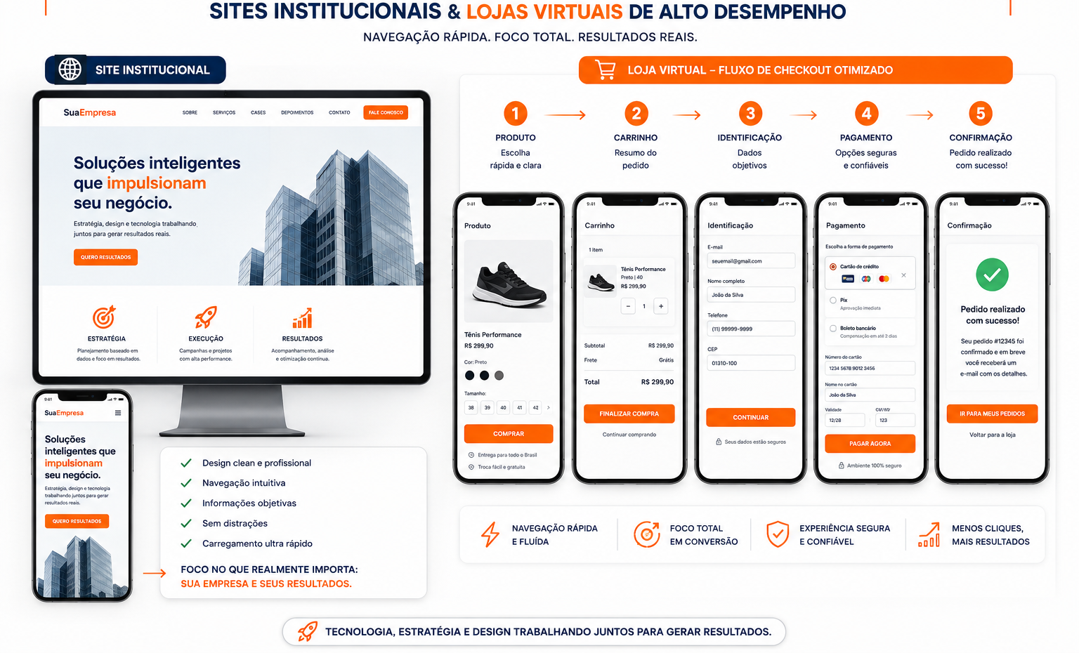 Arte de fluxo de site e e-commerce